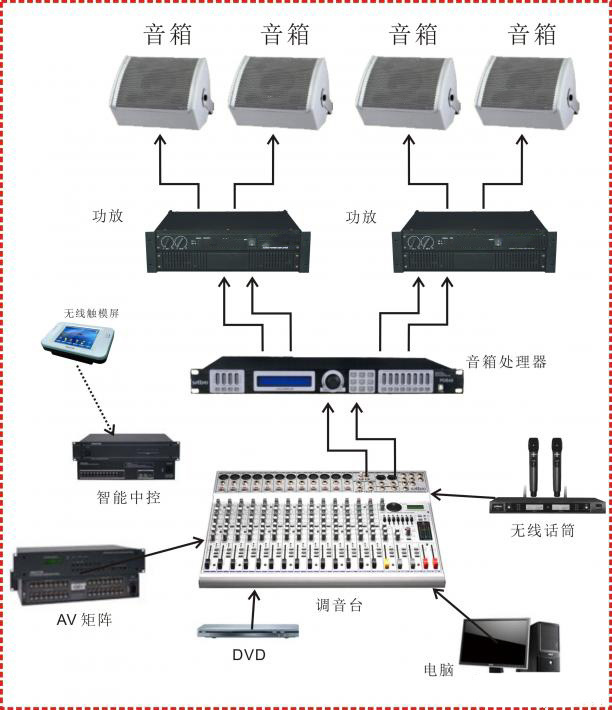 会议、音响系统